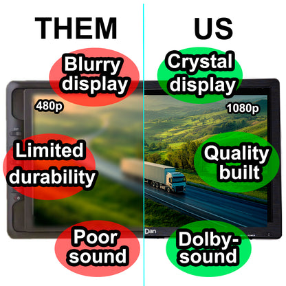 DenyDan 22″ Portable TV 12/24/110V Perfect for Car/RV & Camper— 1080p, HDMI/USB/SD/AV, Antenna
